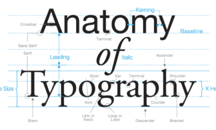 16 Vital Typography Terms To Learn To Start Enhancing Your Designs “Invisibly”