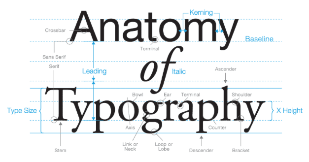 16 Vital Typography Terms To Learn To Start Enhancing Your Designs “Invisibly”