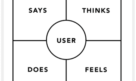 Empathy Mapping: The First Step in Design Thinking