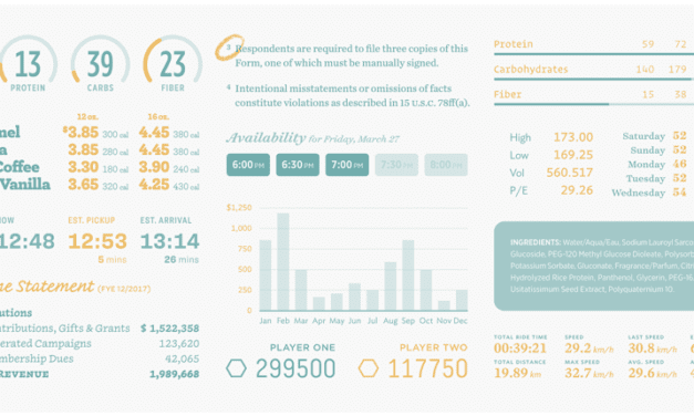 Fonts for Complex Data