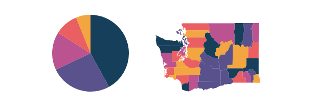 Picking Colors for Your Data Visualizations