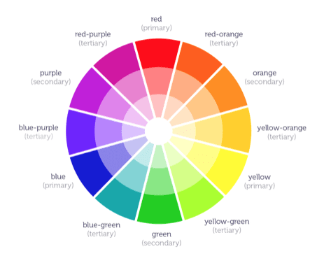 Color Theory: Brief Guide For Designers