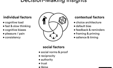 How to apply behavioural economics to the design process