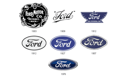Top Car Logos and Their Meanings