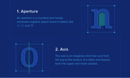 20 typography terms you might not know