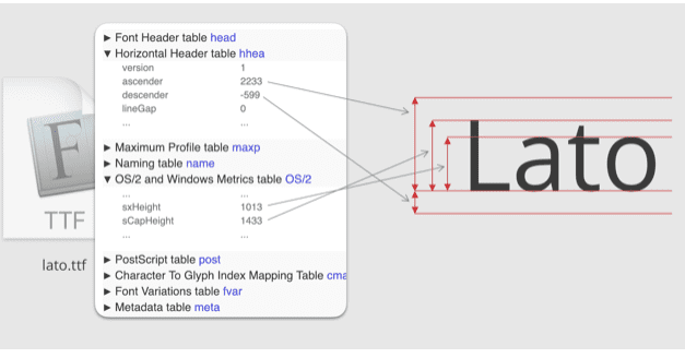Intro to Font Metrics