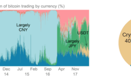 The History of Bitcoin in One Chart