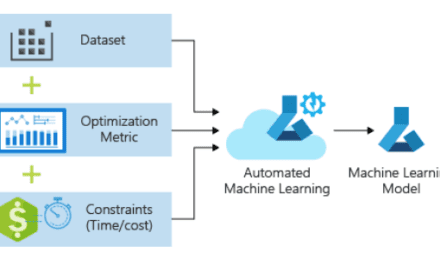 Everything You Want to Know About Automated Machine Learning Pipeline
