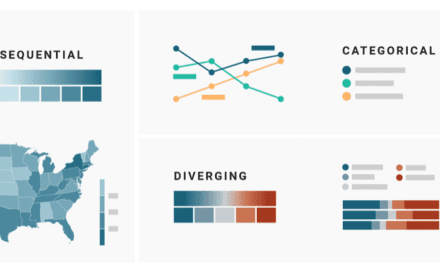 Which color scale to use when visualizing data