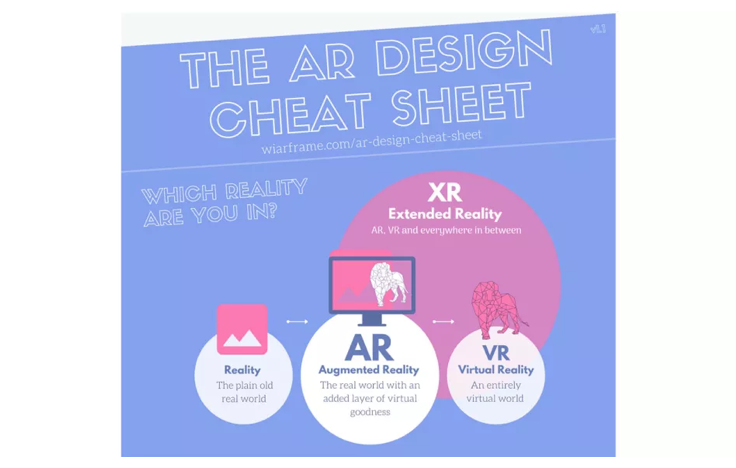 12 essential cheat sheets for every designer