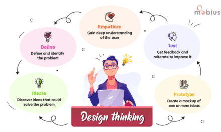 What Is Design Thinking?