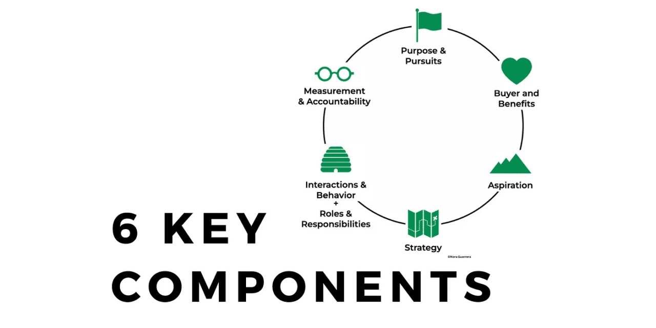 6 Key Components of an Organization