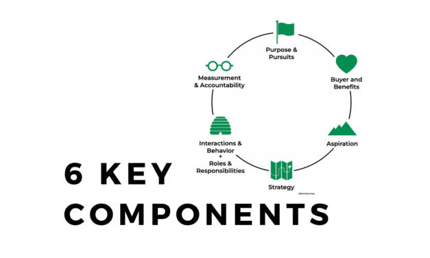 6 Key Components of an Organization