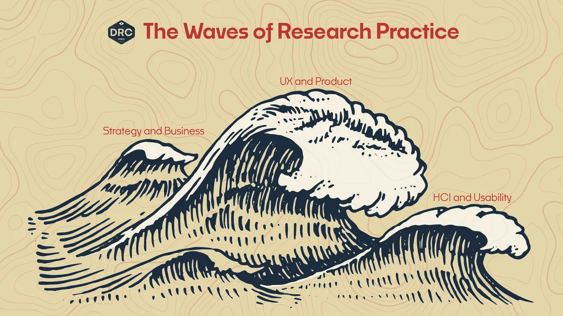 The waves of research practice