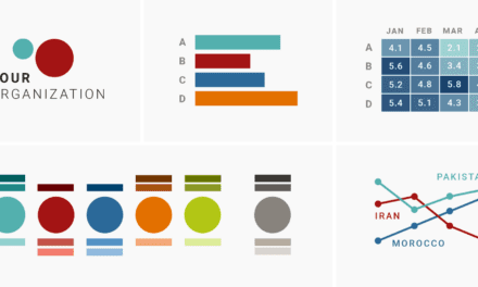 A detailed guide to colors in data vis style guides