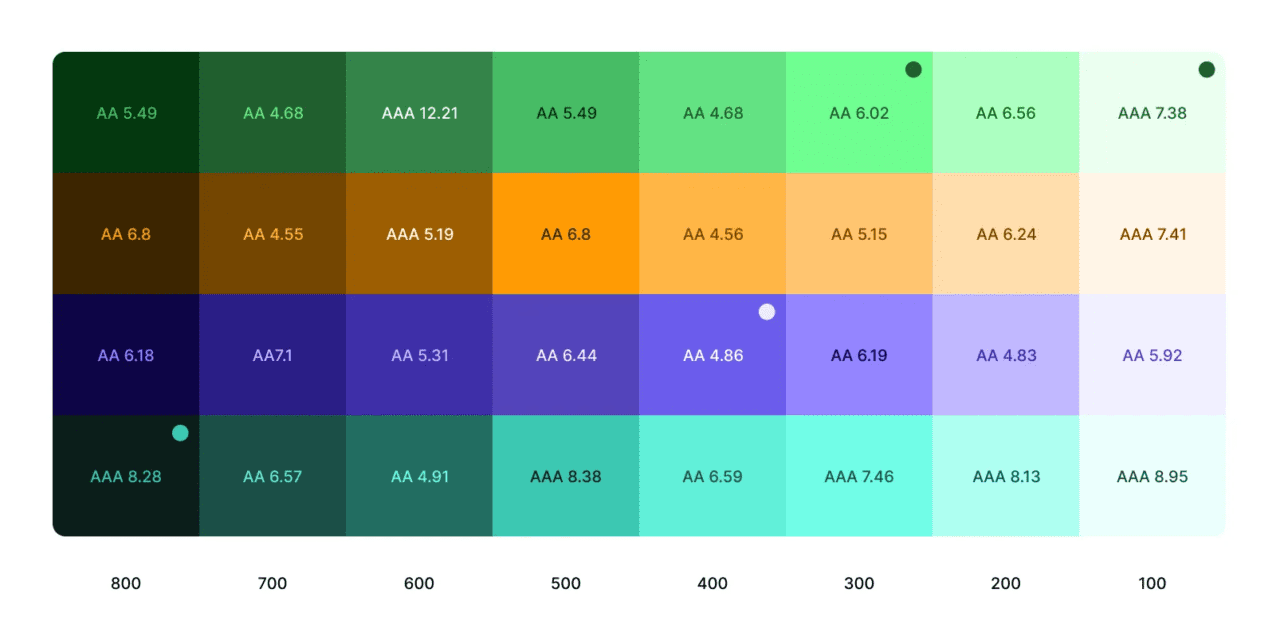 How to create a color ramp used in design systems