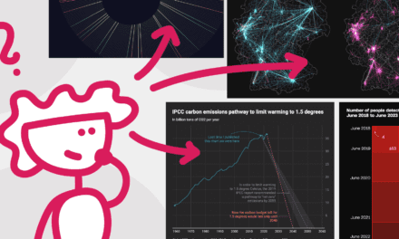 How to get started with data visualization