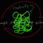 How Schooling Systems Put A Stranglehold On Your Creativity 