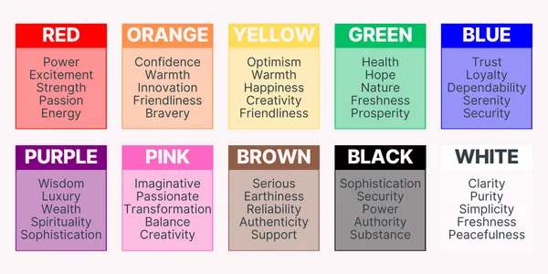 The Psychology of Color: How It Influences Emotions and Behavior