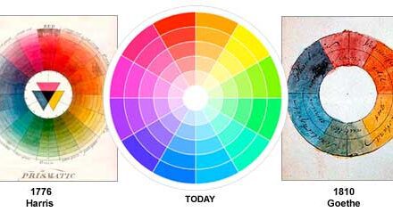 Basic Color Theory