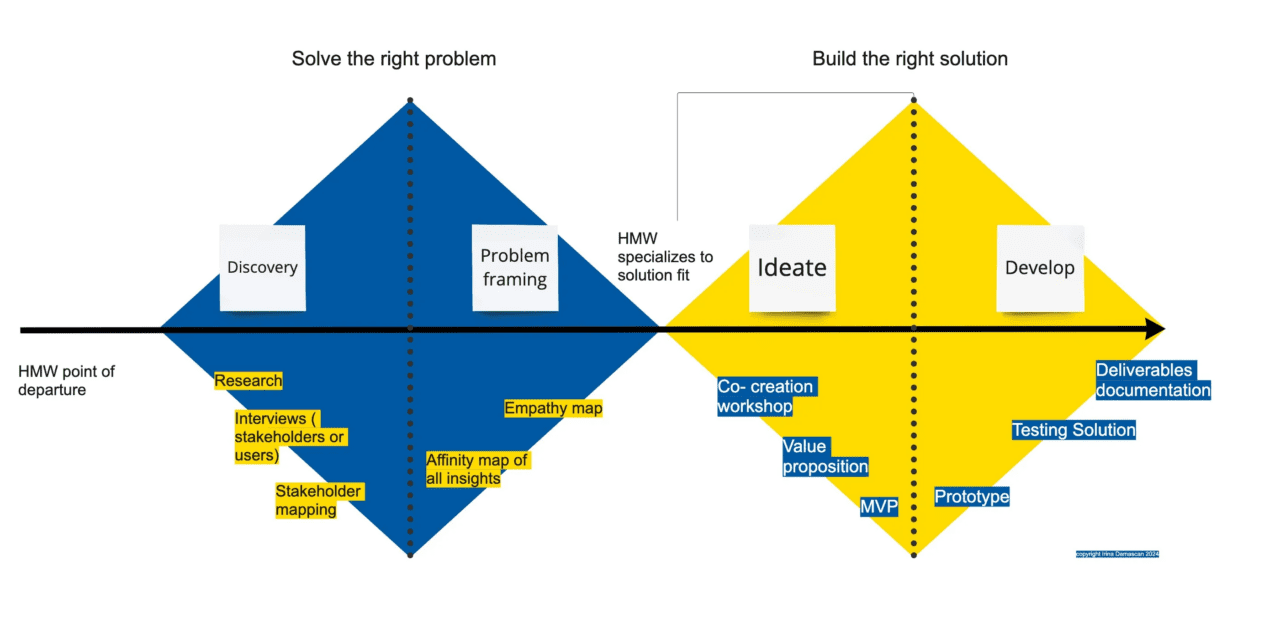 The consequences of not making a decision as a designer