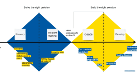 The consequences of not making a decision as a designer