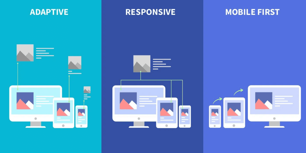 How is mobile-first web design different from adaptive and responsive design?