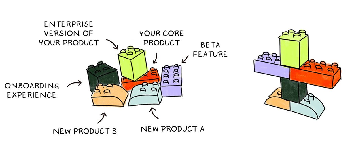 Making product quality a team sport