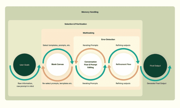 Design Principles for AI