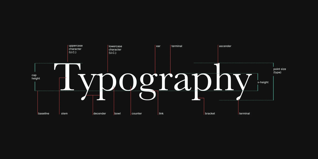 Typography — Basics